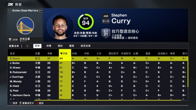 开云体育服务-勇士2K26能力值公布：库里94分独占鳌头，全队仅一人突破90大关